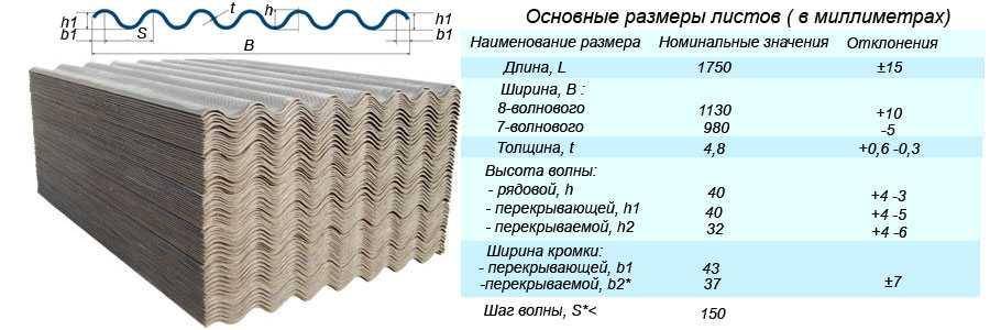 Шифер волновой: размеры листа по ширине, длине, толщине и высоте волны