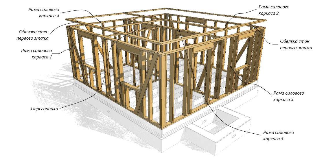 Как построить каркасный дом из металла своими руками? пошаговая инструкция- обзор +видео