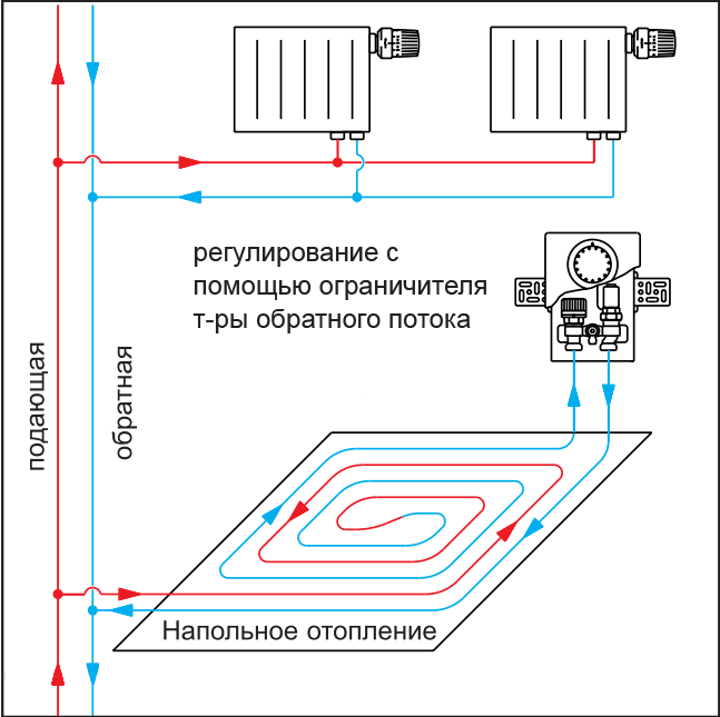 Теплый пол водяной схема подключения: к терморегулятору, к котлу