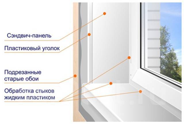Уголки и профили для откоса на окно: выбор и монтаж