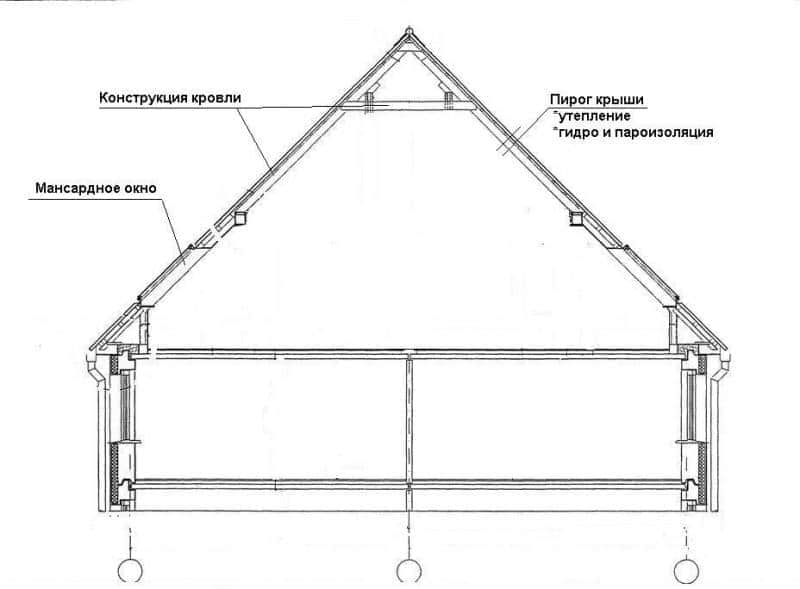 Стропильная система мансардной крыши: устройство, схемы, монтаж