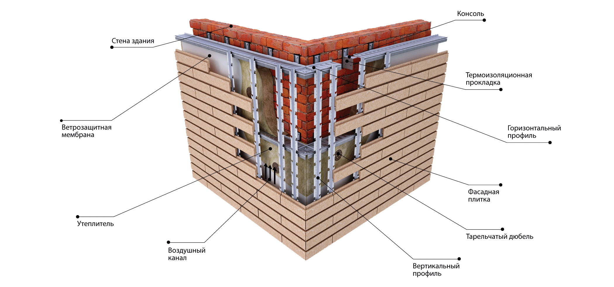 Фасадные панели с утеплителем, без утеплителя — преимущества
