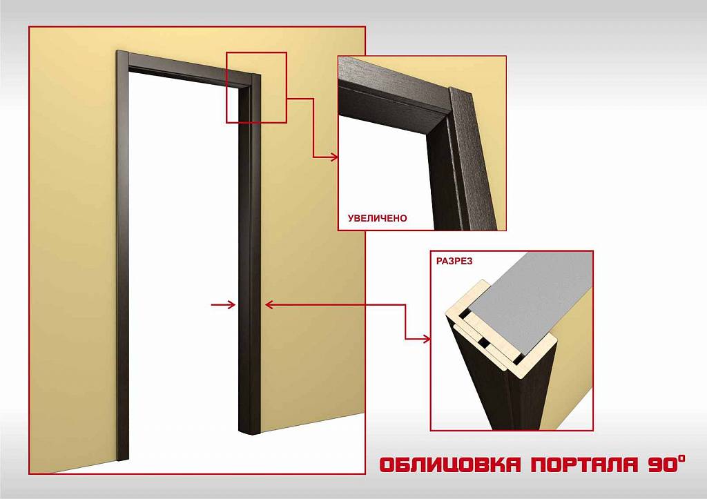 Что такое добор для межкомнатной двери: особенности, размеры и виды :: syl.ru