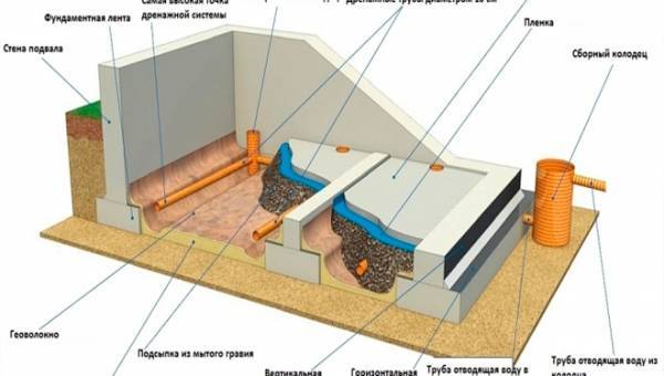 Как высушить подполье в частном доме. как эффективно просушить погреб от влаги и конденсата
