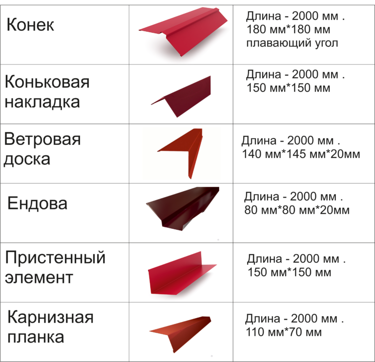 Ветровая планка для профнастила: основное назначение, особенности монтажа :: syl.ru