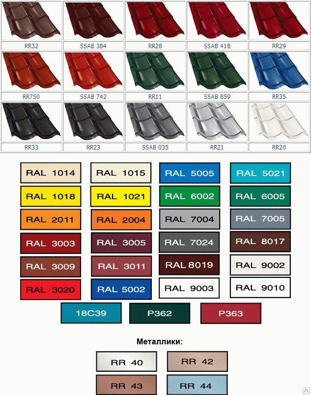 Как выбрать металлочерепицу: основные цвета и дизайнерское оформление - ремонт и отделка