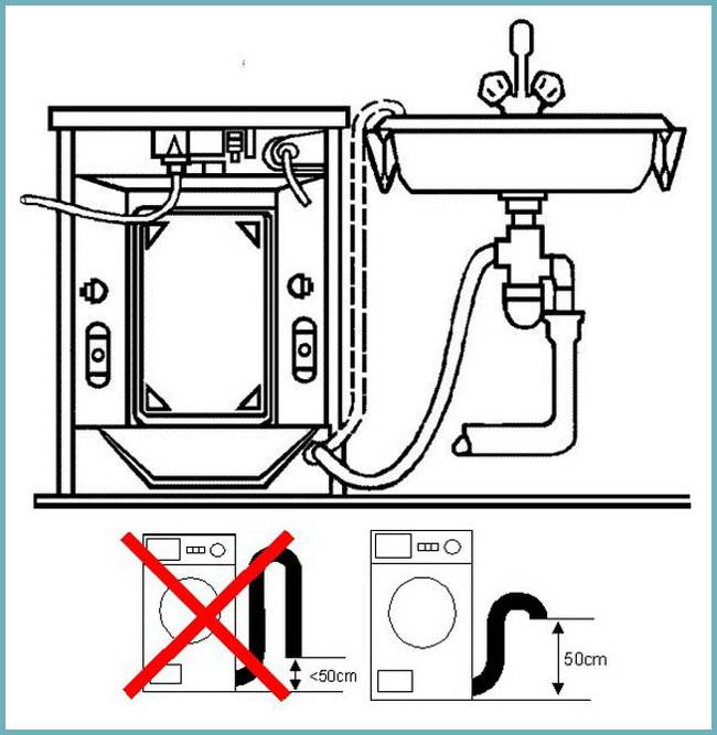 Подключение стиральной машины к канализации: правила и тонкости