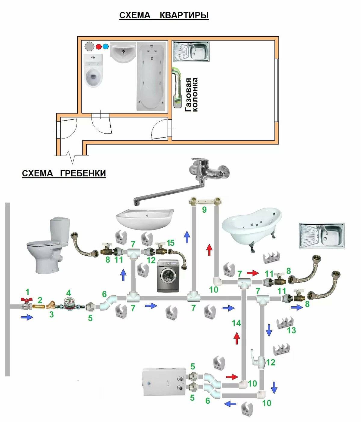Коллекторная разводка труб водоснабжения в квартире: схемы и принципы