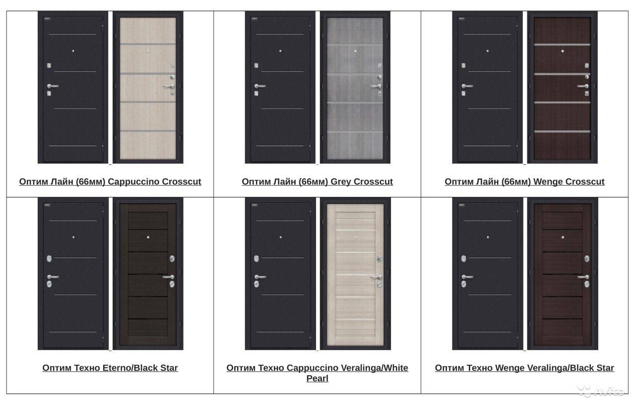Как выбрать входные двери сейф, классы надежности систем защиты конструкций
