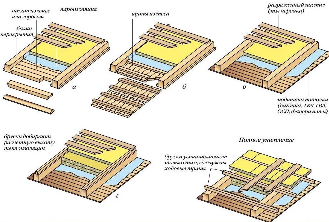 Утепление потолка в частном деревянном доме изнутри и снаружи — выбор лучшего материала и нюансы монтажа