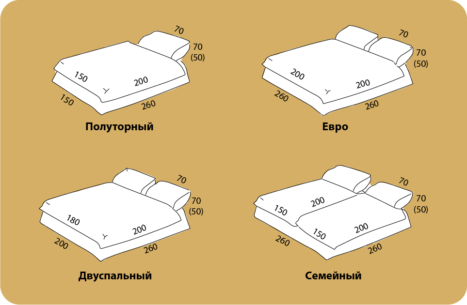 Размеры комплектов постельного белья