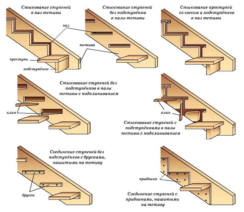 Отделка бетонной лестницы деревом своими руками — основные моменты