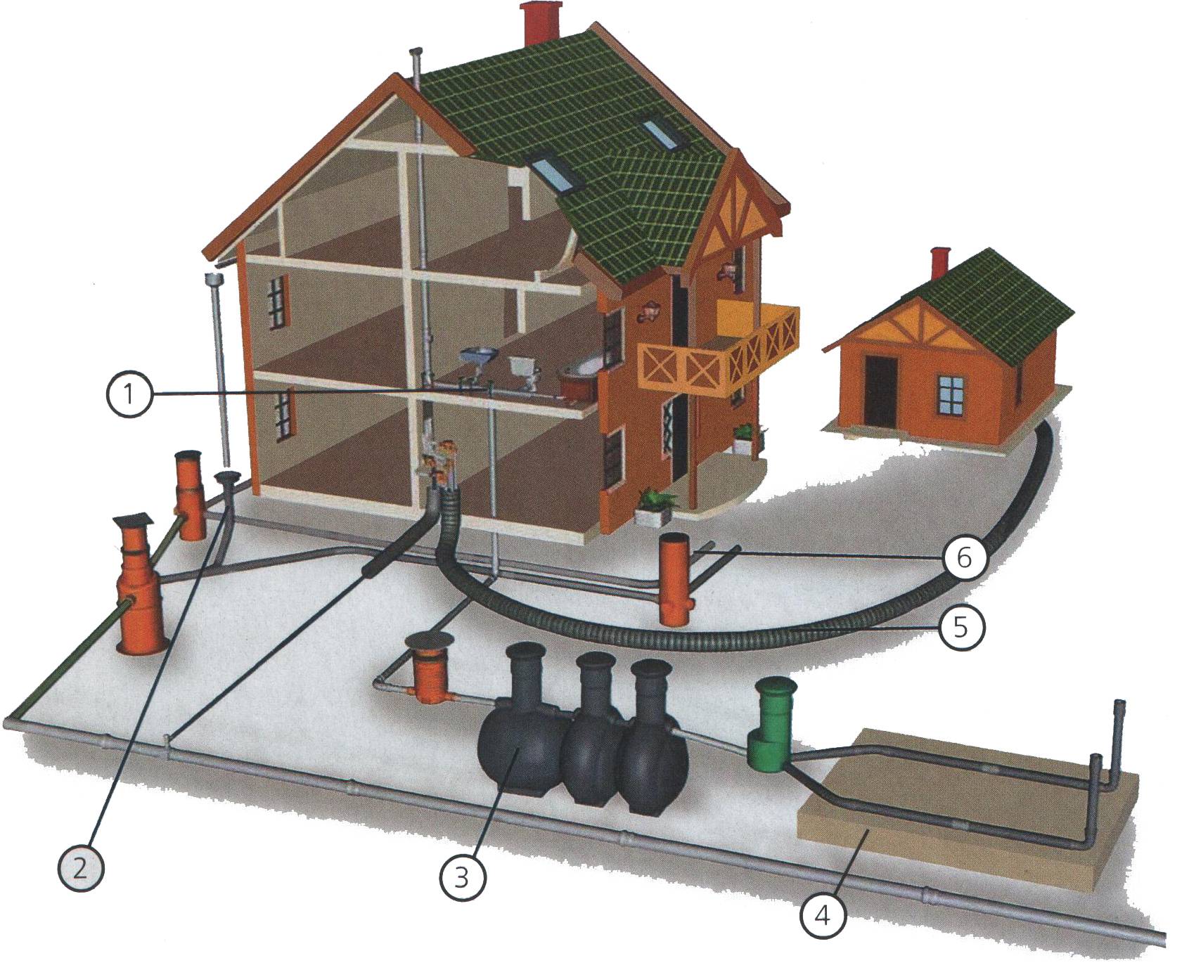 Устройство ливневой канализации — поясняем по пунктам