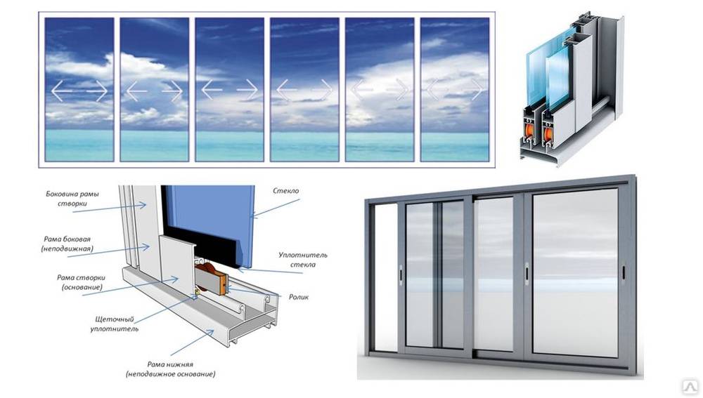 Раздвижные системы для лоджий и балконов: какие выбрать | мастремонт.ру