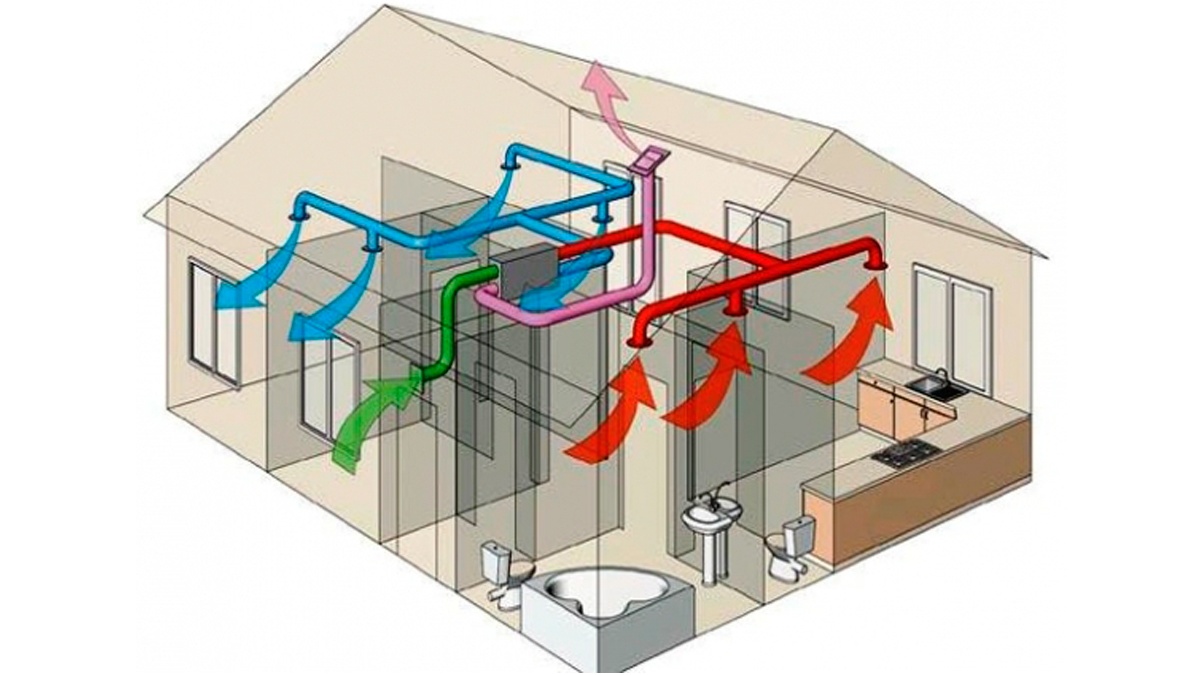 Варианты обеспечения механической циркуляции воздуха в помещении: где и для чего используется принудительная вытяжка