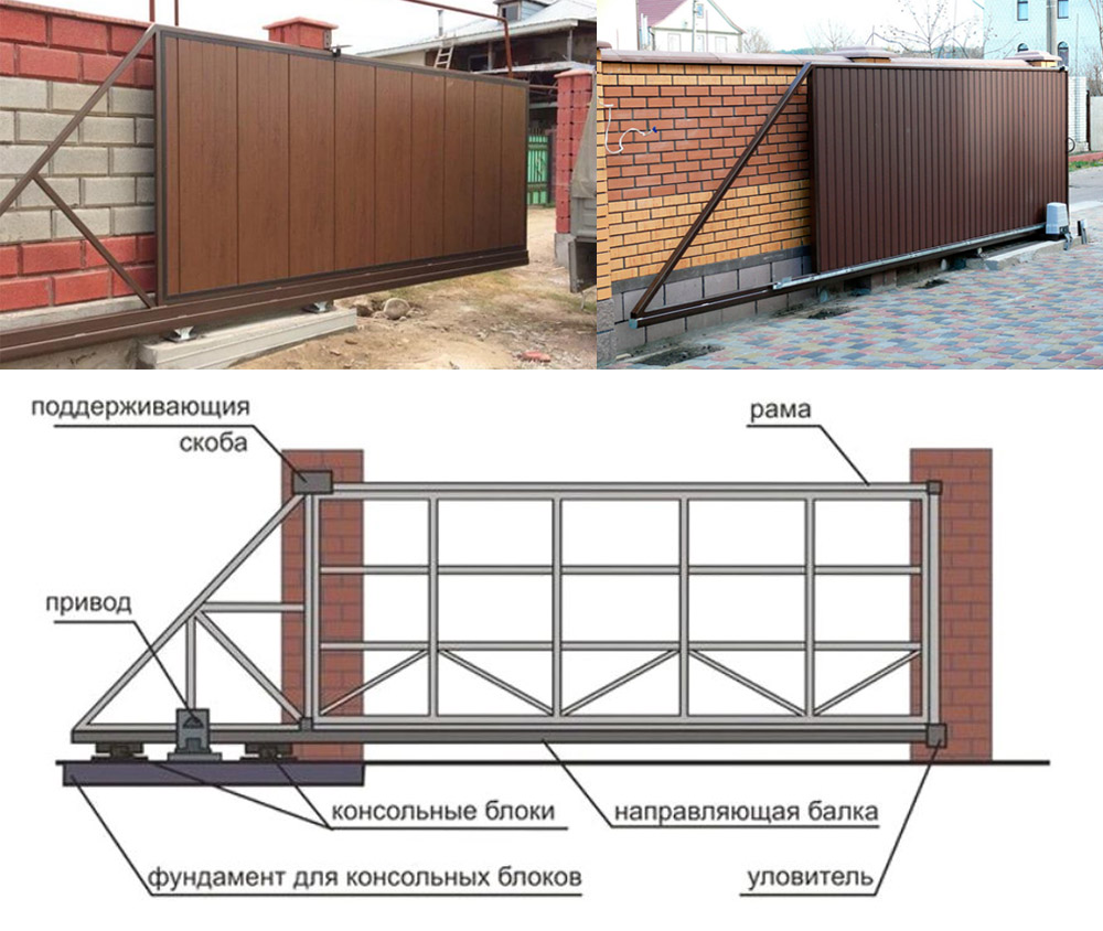 Как сделать откатные ворота: чертежи, схемы, современные проекты и поэтапное описание как построить откатные ворота ( фото и видео)