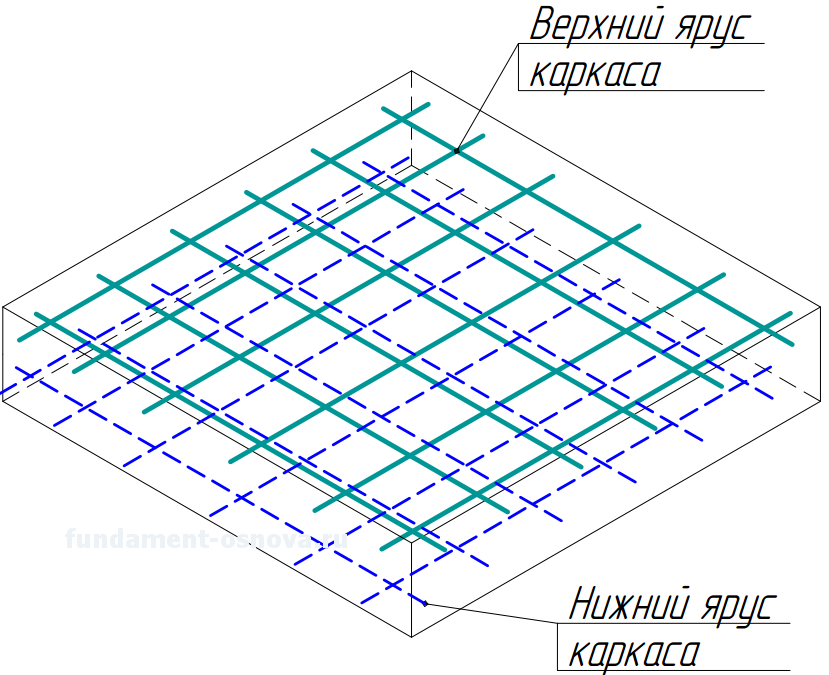 Армирование плиты фундамента: схема, диаметр арматуры