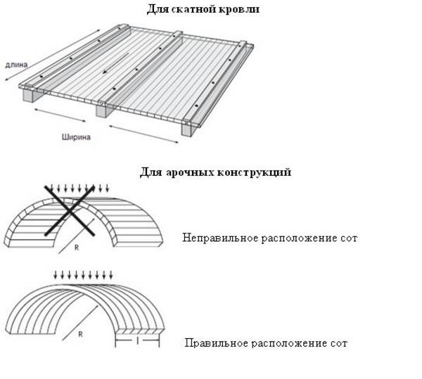 Монтаж поликарбоната на металлический каркас — инструкция