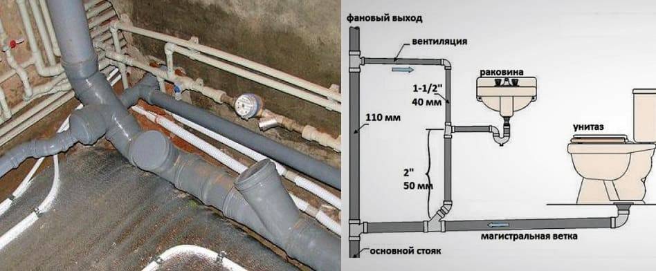 Разводка канализации в частном доме: схема, типы и диаметр канализационных труб