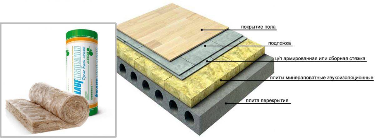 Утеплитель под ламинат: как утеплить бетонный пол, чем лучше, какой выбрать, фото и видео