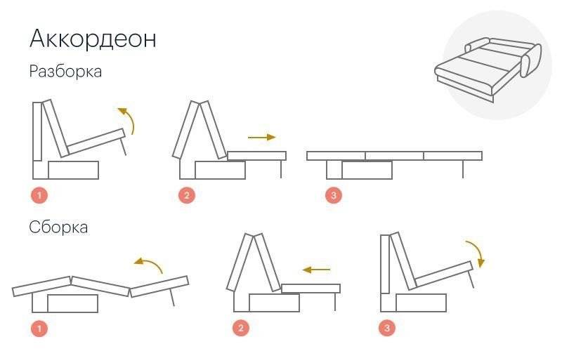 Механизмы раскладывания диванов: виды и лучшие типы конструкций