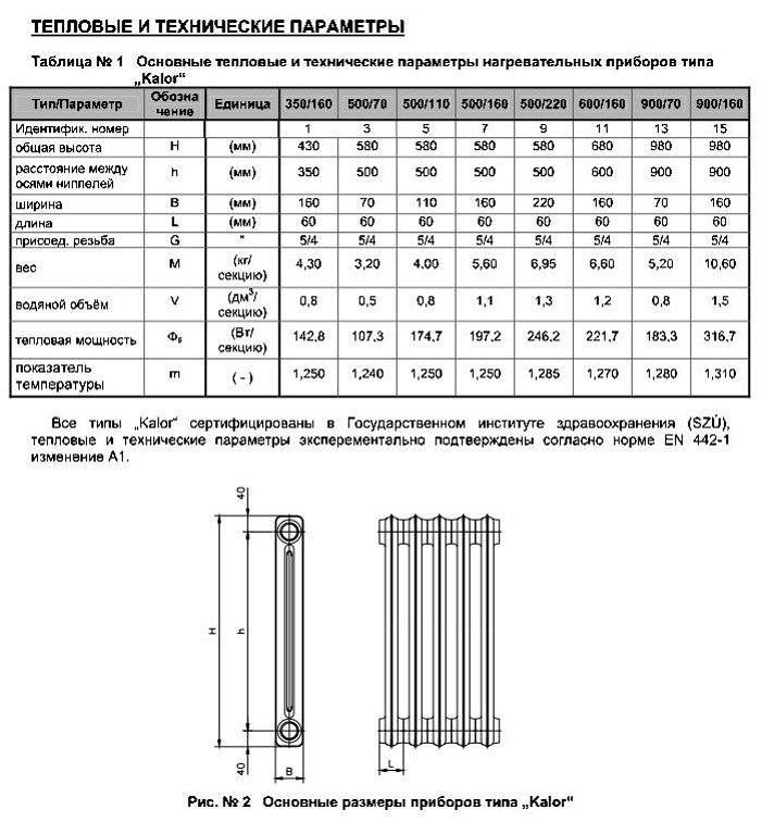 Чугунные : чугунные радиаторы мс–140/500