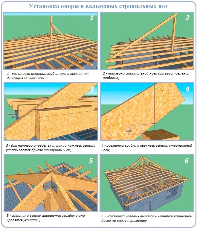 Четырехскатная крыша своими руками: как правильно сделать вальмовую крышу с фото и чертежами монтажных работ