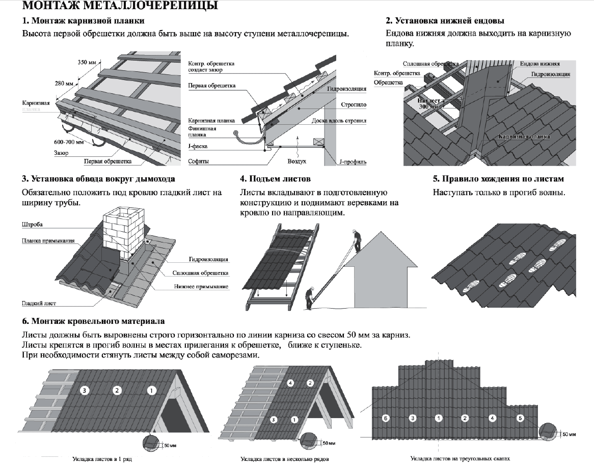 Чем покрыть крышу дома — недорого и качественно