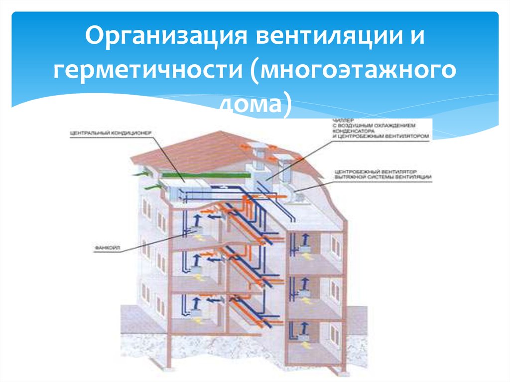 Система вентиляции в многоквартирном жилом доме