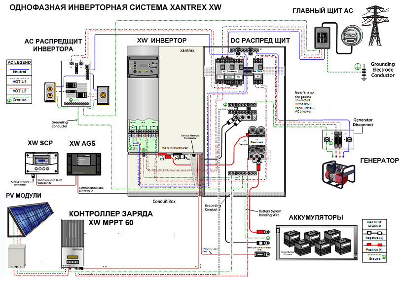 Схема подключения генератора к сети загородного дома