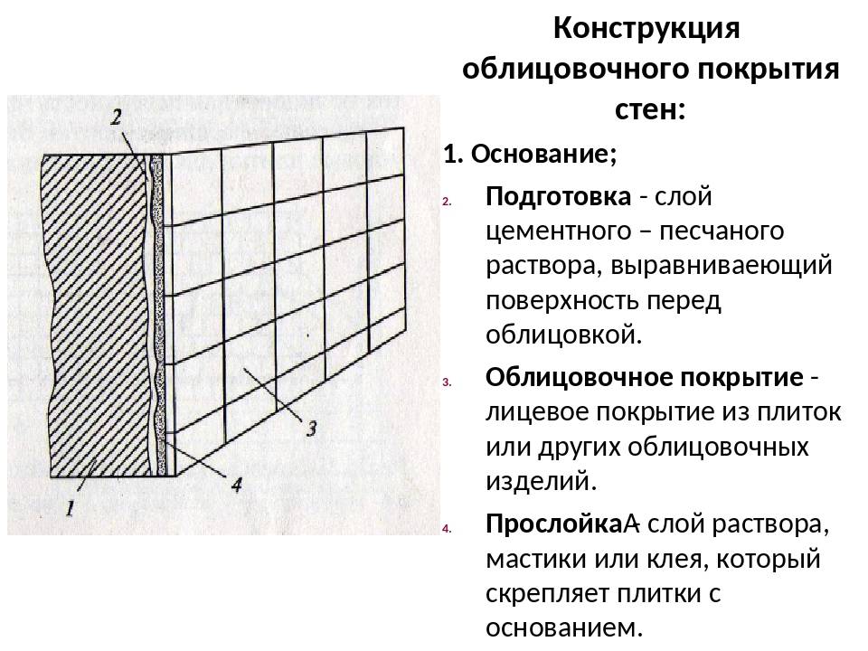 Характеристики керамической плитки для внутренней отделки стен