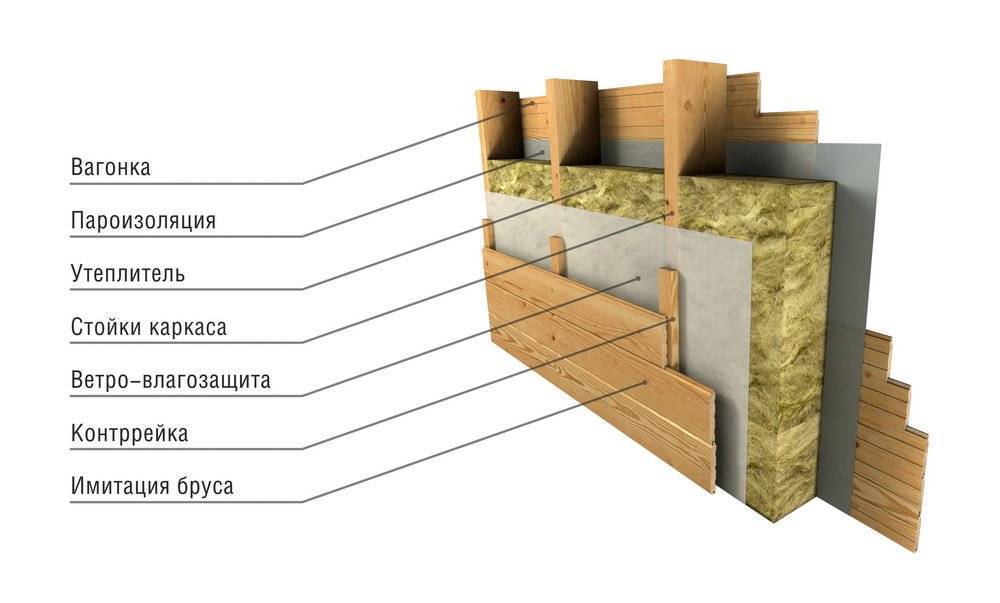 Инструкция по утеплению каркасных домов с помощью пенопласта и минваты