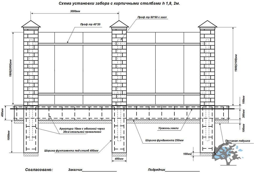 Забор из кирпича: технология кладки кирпича для забора. Советы по выбору материалов, дизайна и конструкции