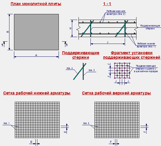Толщина монолитной плиты фундамента: порядок расчета, минимальная толщина