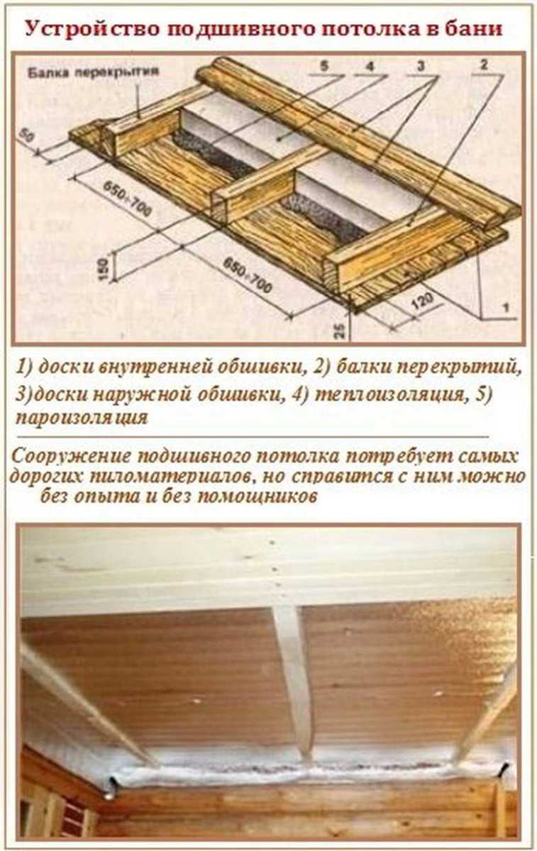 Как утеплить потолок в бане? чем лучше утеплить потолок бани :: syl.ru