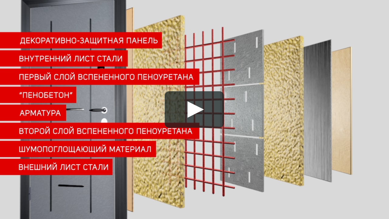 Шумоизоляция (звукоизоляция) двери в квартире своими руками: материалы, фото, видео » verydveri.ru