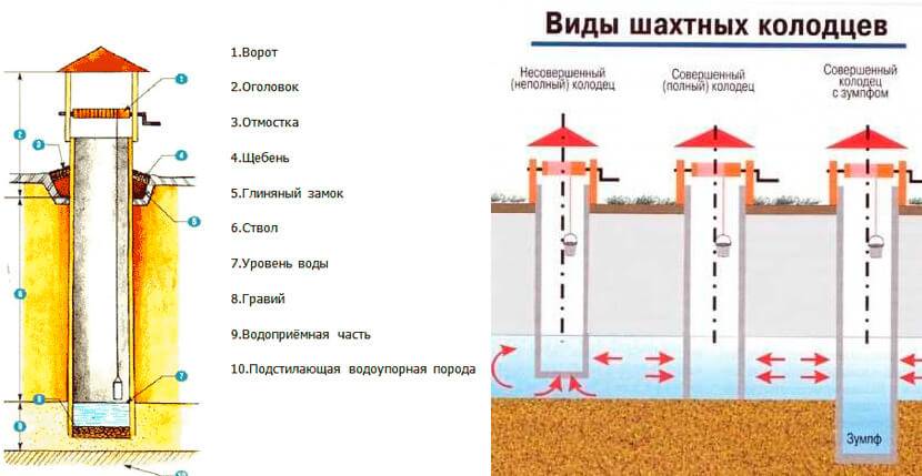 Необходимая глубина скважины для питьевой воды