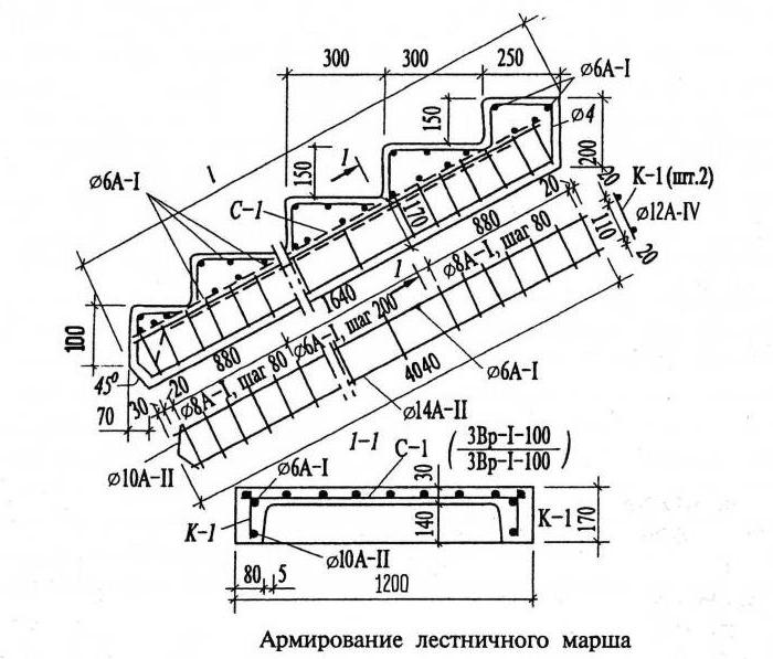 Схема: армирование железобетонной лестницы, чертеж монолитных ступеней