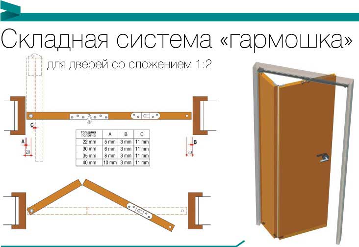 Складная межкомнатная дверь-книжка: оригинальный дизайн и экономия пространства