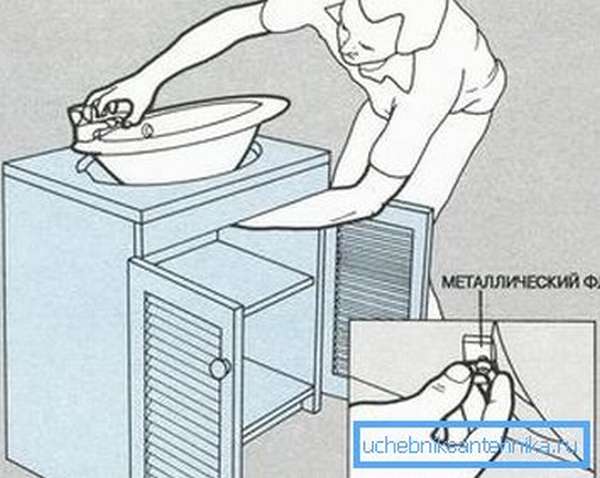 Угловая мойка тумбой для кухонного гарнитура: виды, как сделать своими руками, размеры для маленькой кухни