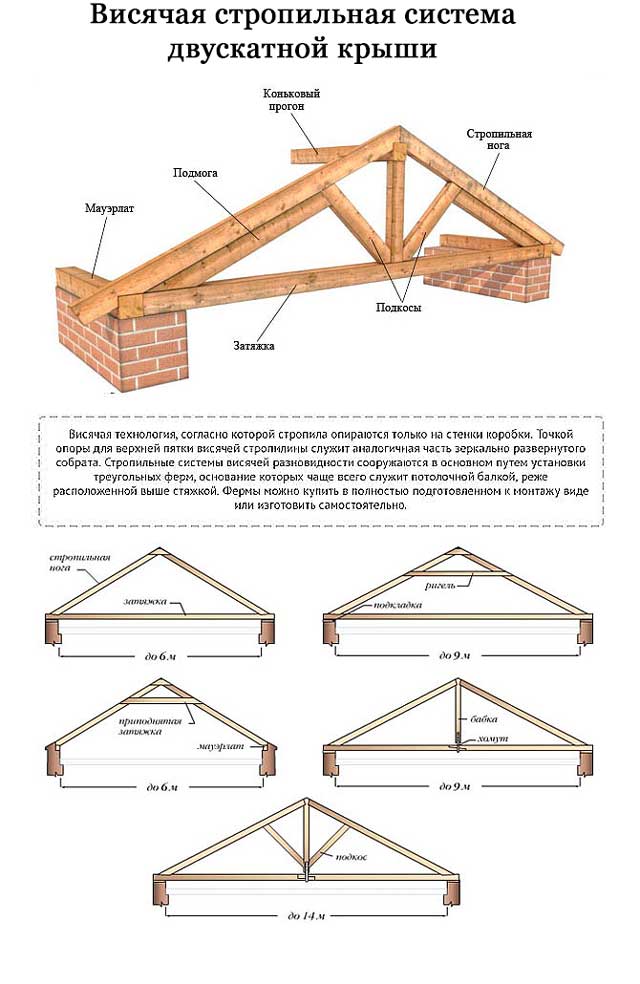 Двускатная крыша дома: преимущества и недостатки, разновидность форм, стропильная система, расчет