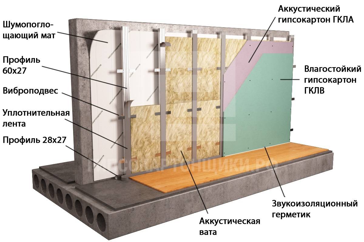 Как проводится утепление стен пеноплексом: какие методы используют, расчет толщины отделки