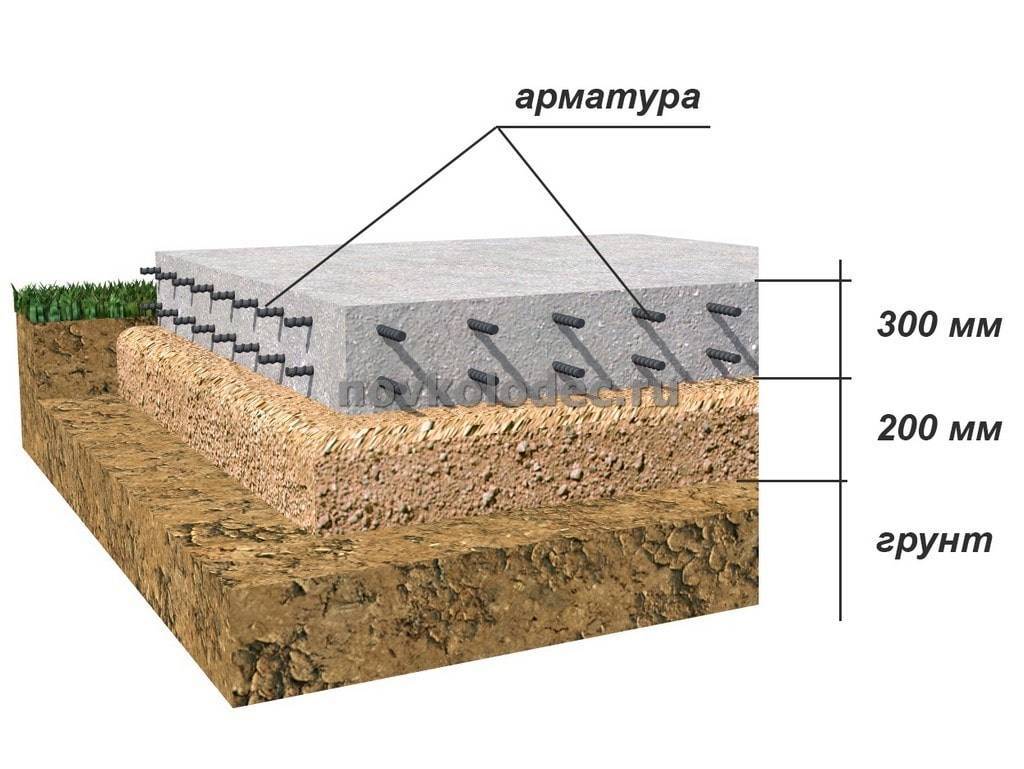 Как сделать песчаную, бетонную или щебеночную подушку под фундамент, последовательность работ
