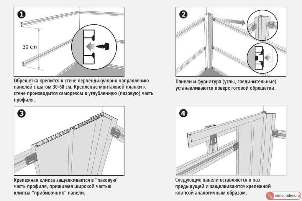 Панели из пластика на потолок: расчёт материалови и инструкция