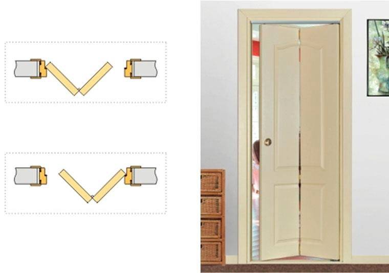 Межкомнатная дверь книжка в интерьере: преимущества устройства двери складного типа