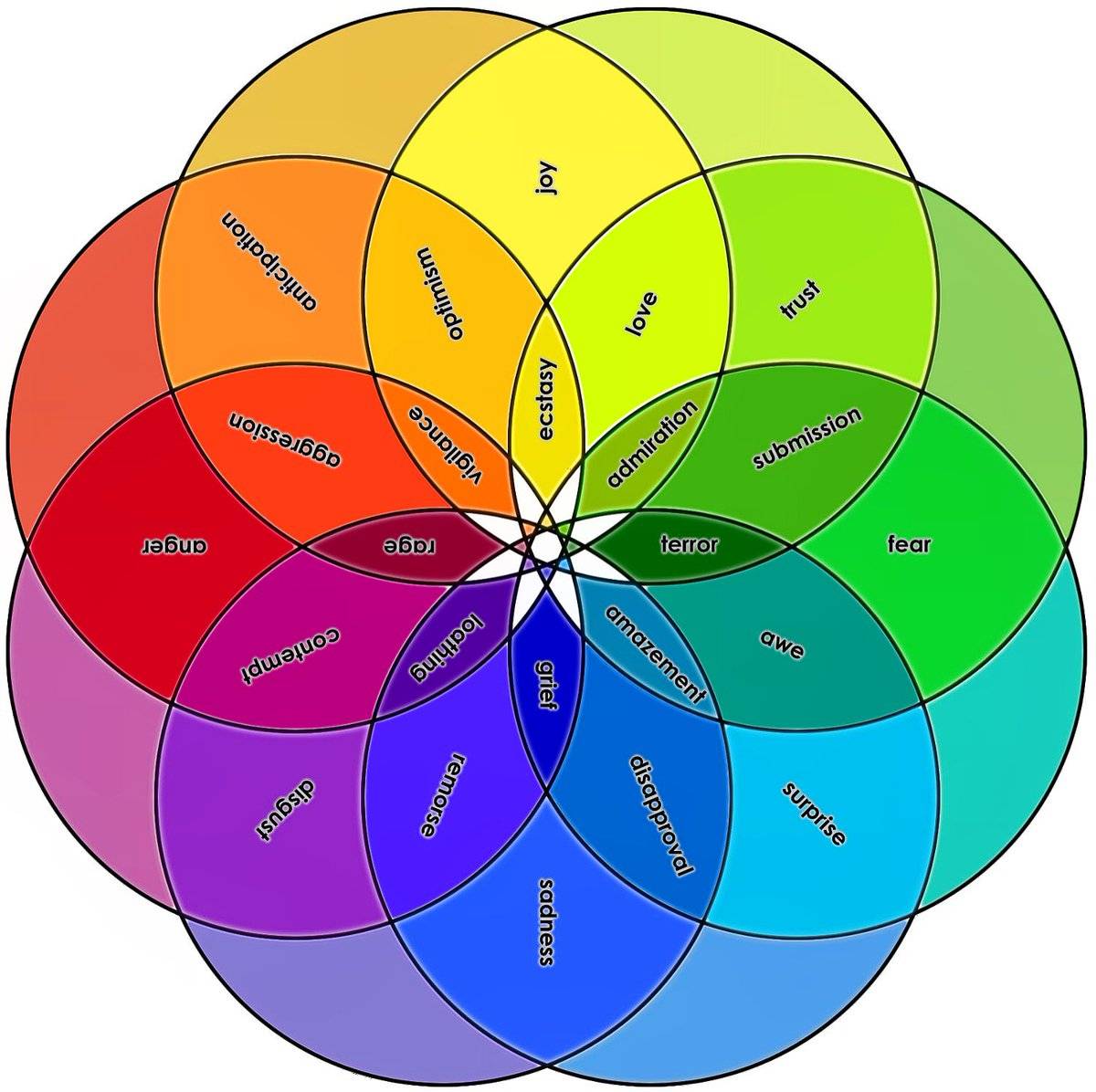 Сочетание цветов в интерьере – 6 секретов, которые должен знать каждый