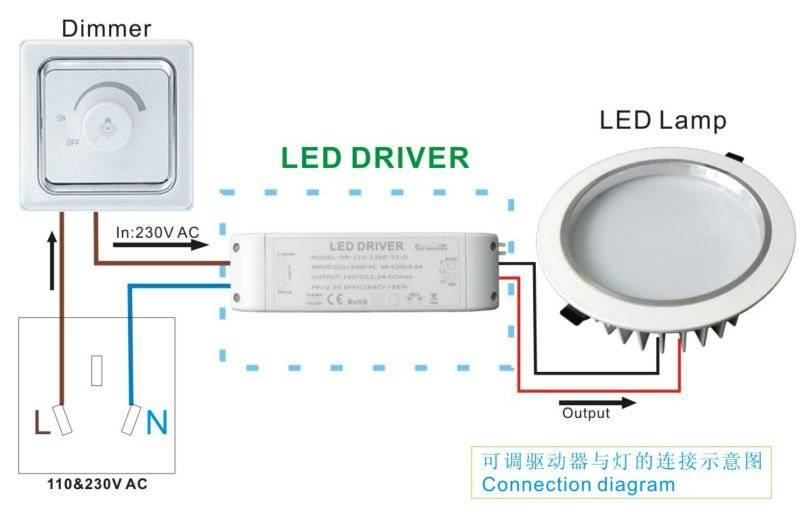 Диммеры для светодиодных ламп 220в: принцип работы и выбор