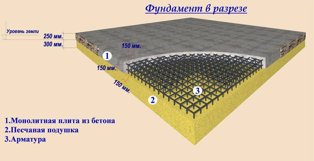 Плитный фундамент: расчет толщины бетонной монолитной плиты под дом, примеры, как рассчитать материалы