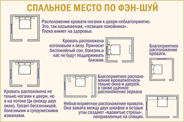 Фен-шуй в спальне. спальня по фен-шуй: правила расположения кроватей, зеркал и картин :: syl.ru