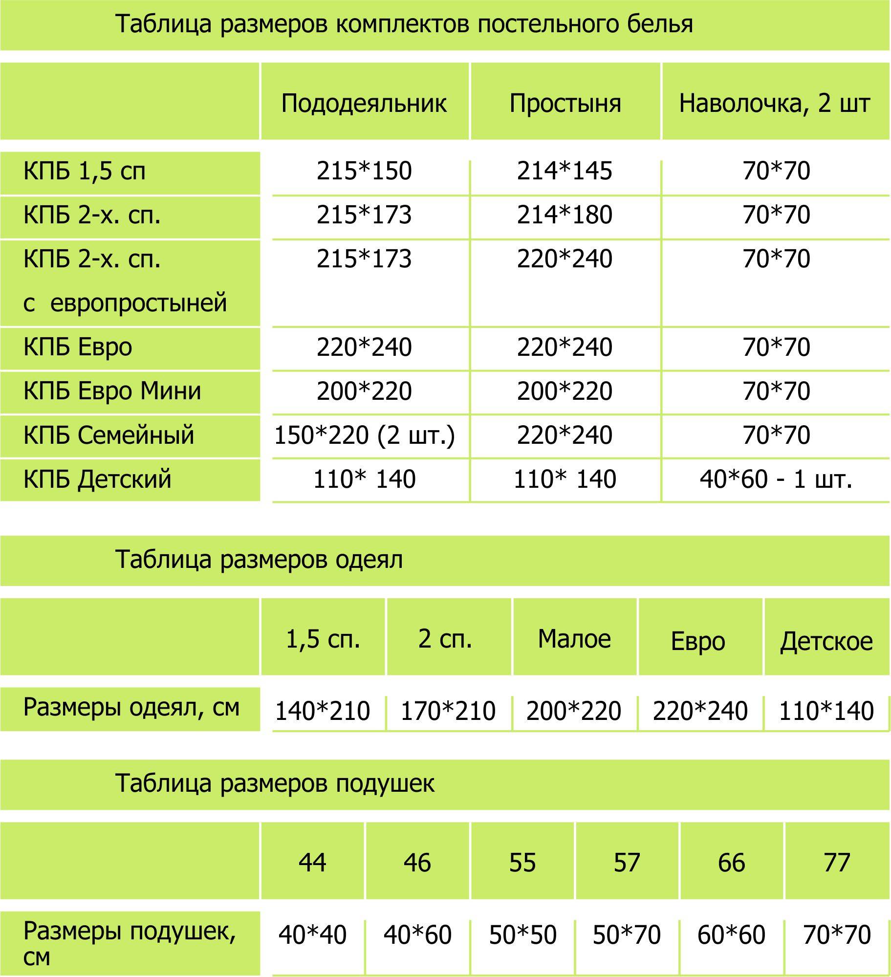 Стандартные размеры матрасов: таблица, длина и ширина в см